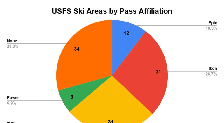 A complete list of ski areas on forest service land